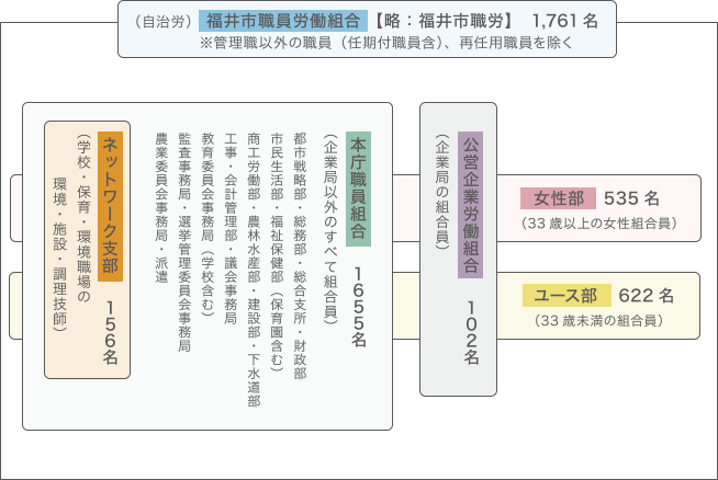 組織図